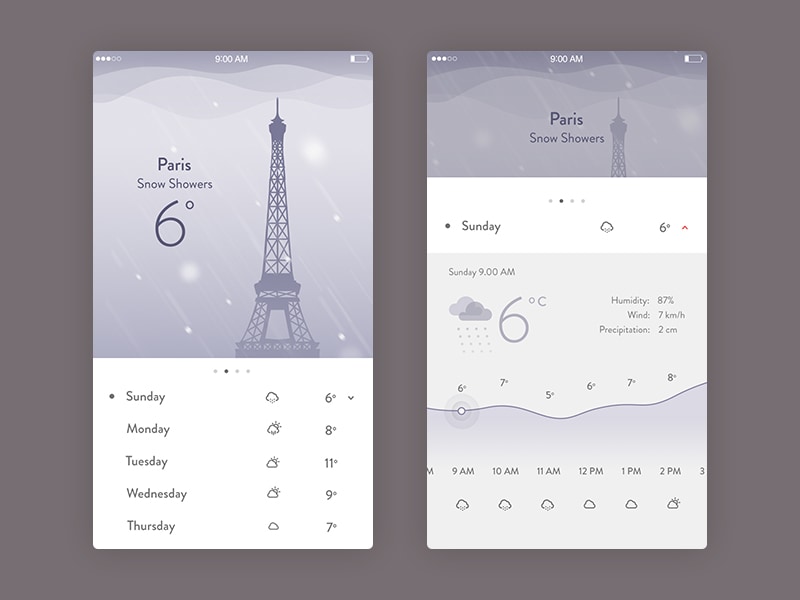 weather-paris-app