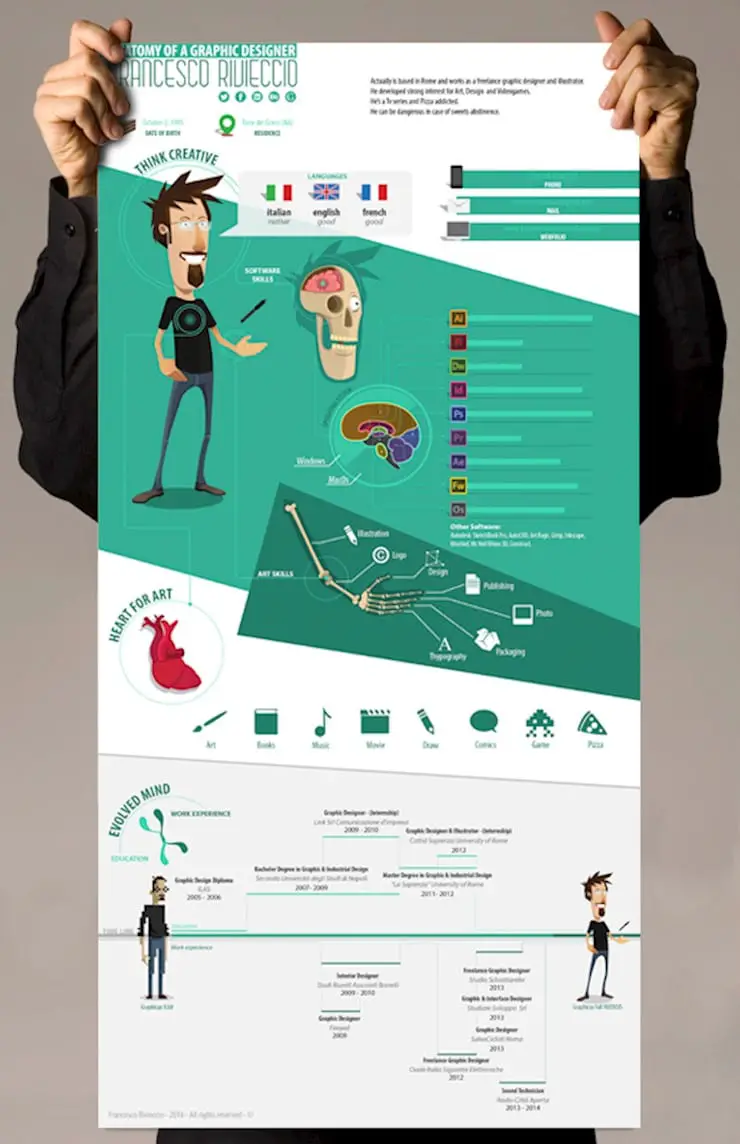 anatomy-of-a-graphic-designer